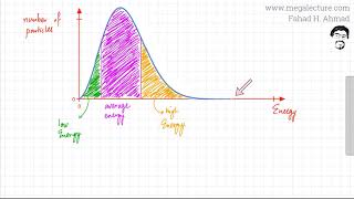 1  Boltzmann Distribution  Energy Distribution of Particles [upl. by Arahd]