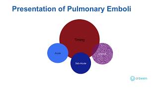 Presentation of Pulmonary Embolism [upl. by Eeralih]