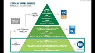 NSF International GMP Registration Program Update [upl. by Aelsel309]