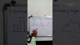 Class  9  Statistics  Bar Graph Histogram amp Frequency Polygon [upl. by Srevart]