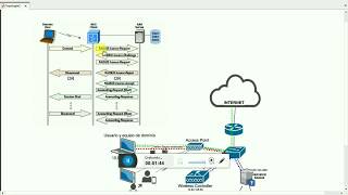 CONFIGURACION DE RADIUS EN WINDOWS SERVER 2012 E INTEGRACION CON UN WLC HP MSM720 [upl. by Yrrap]