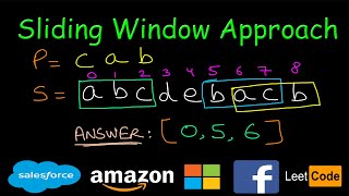 Find All Anagrams in a String  Sliding window  Leetcode 438 [upl. by Annotahs]