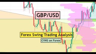 GBPUSD Swing Trading Analysis for 10th May 2024 by CYNS on Forex [upl. by Alicsirp]