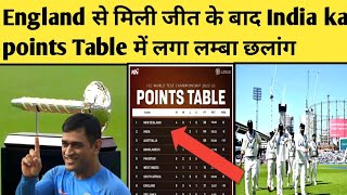 Icc World Test Championship Points table 2023 to 2025  India team ki WTC point table latest point [upl. by Ailsa85]