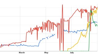 Most Popular Blockchain Games  August 2024 [upl. by Thursby843]