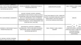 Revised 2nd midterm time table [upl. by Salter994]