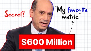 Joel Greenblatt ROIC Explained [upl. by Haliak]