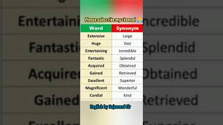 Synonyms  Synonyms by Gajanand Sir  Synonyms in English  Synonyms vocabulary [upl. by Terzas]