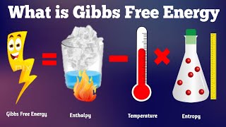 What is Gibbs Free Energy  Thermodynamics [upl. by Leatrice]