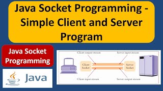 Java Socket Programming  Simple Client and Server Program  Socket Programming in Java [upl. by Nesyt]