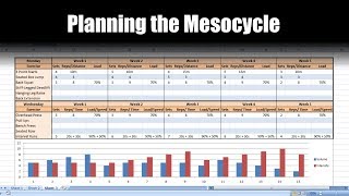 How to Plan a Periodized Mesocycle for Athletes on Excel  Programming [upl. by Acirrej]