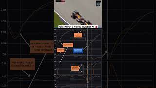 verstappen and norris incident on telemetry What do you think Whos right f1 australiagp [upl. by Elianore]