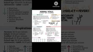 Normal vitals along with lifespan vital lifespan medical clinical shortsviral shorts viral [upl. by Selrahc]