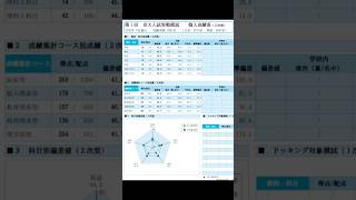 成績公開1浪時の京大入試実戦模試。京大実戦 京大オープン 京都大学医学部 医学部受験 浪人 河合塾駿台 まだまだ勉強中 数学 [upl. by Dottie]