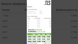 VWRL 18 Oct 2024 12099 CHF [upl. by Carolin]