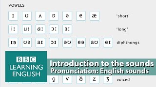 👄 Improve your pronunciation with BBC Learning English  Introduction [upl. by Lotz]