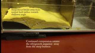 Rollover anticline with inversion [upl. by Euphemiah813]