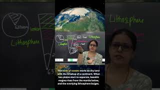 Asthenosphere and Lithosphere geographyoptional divergent plate boundaries [upl. by Dnomrej]