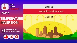 Temperature Inversion Part5  Frontal Inversion  Radiation Inversion  Valley Inversion  ZCC [upl. by Asusej]