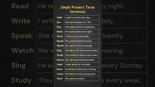 Simple Present Tense Sentences Common Verbs in Simple Present Boost Your English Skills Today [upl. by Katey156]