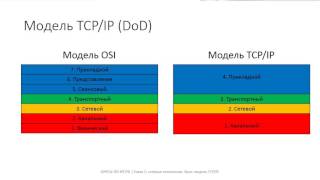 ✅ Глава 1 10 Модель TCPIP [upl. by Loram]