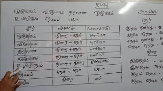 அலகிட்டு வாய்பாடு Tamil 10th stdநேர் நிரைஅசைசீர்வாய்பாடு easy method [upl. by Hillard]