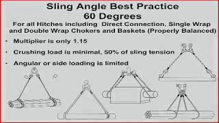 Sling Angles Best Practices [upl. by Mcdowell480]