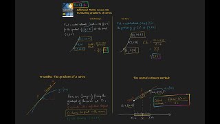 33 Estimating gradients of curves Additional Maths OCR FSMQ [upl. by Carrissa]