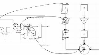 Faster and Efficient DSP Implementation on FPGA [upl. by Ramsden]