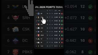 IPL 2024 POINTS टेबल After MI vs KKR Match🏆👀 ipl2024 cricket pointstable sports circketnews [upl. by Perpetua]