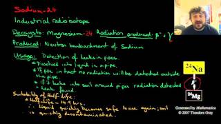 Radioisotopes in Industry Sodium24 [upl. by Nylloh]