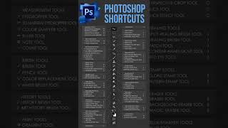 Photoshop Keyboard Shortcuts A COMPLETE Guide [upl. by Felicity216]