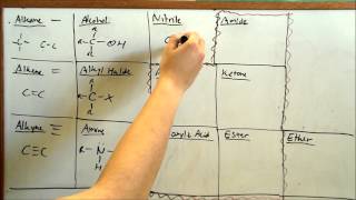 Learn Functional Groups FAST Organic Chemistry [upl. by Turro]