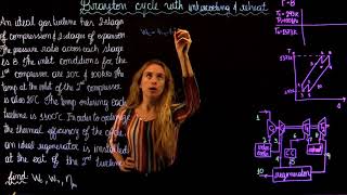 Brayton cycle with intercooling amp reheat [upl. by Ahsikram675]