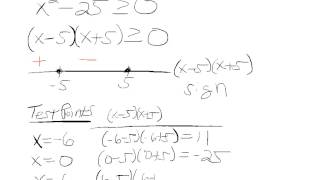 Domain and Range with Sign Chart [upl. by Suiramaj]