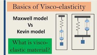 Basics of Visco  elasticity  How to model Viscoelastic material [upl. by Acireed]