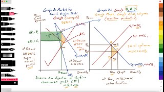 28 211 Micro Real World Google Monopoly RampD as Positive Production Paper 1 2 IAs Pt 1 [upl. by Ahar]