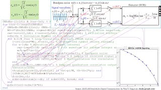 MATLAB Simulation of PSK passband signaling to measure the BER Bit Error Rate [upl. by Dusty]