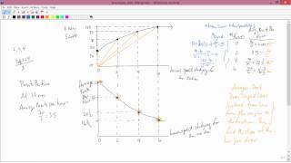 Intermediate Microeconomics Averages and Marginals [upl. by Rauch]