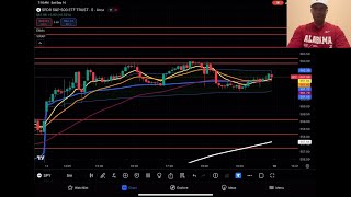 Identifying Profitable Set Ups‼️👀🤝💰🤑 [upl. by Alliber]