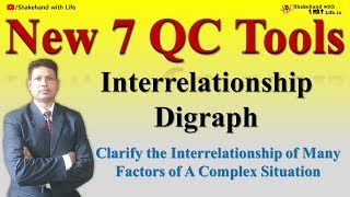 Interrelationship Digraph  New 7 QC Tools  Quality Control Tools  Total Quality Management [upl. by Ynahpit]