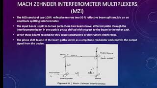 Mach Zehnder interferrometer multiplexer MZI Multiplexer [upl. by Lenka]