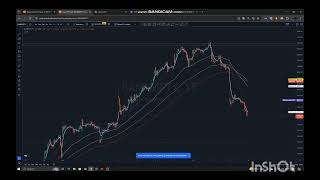 intraday 16042024 analysis 🙏read descriptiontradinglover optionstrading stockmarket banknifty [upl. by Miguelita883]