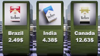 Global Cigarette Prices  Comparison [upl. by Ylrebmic]