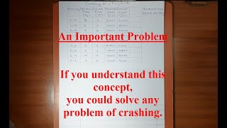 Crashing of Project Network  Example 7  Three critical paths  CPM  PERT  Easy Method [upl. by Odrarebe]