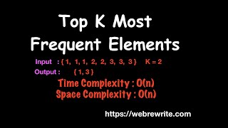 Find Top K Most Frequent Elements  Java Code  Programming Tutorials [upl. by Arul]