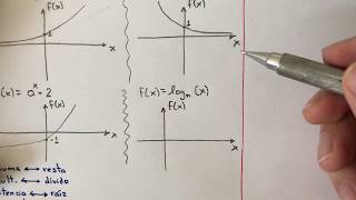 Funciones EXPONENCIALES y LOGARÍTMICAS Definición y Propiedades de los Logaritmos [upl. by Naot]