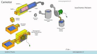 Systemphysik AV11 Thermodynamik 2 [upl. by Llorre]