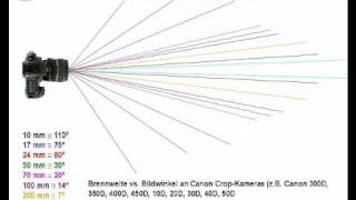 Brennweite meets Bildwinkel  Objektive besser einschätzen [upl. by Vasili]
