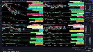 quotWaveTech Indicator Review finalquot Friday August 11 2023 [upl. by Aicilihp202]